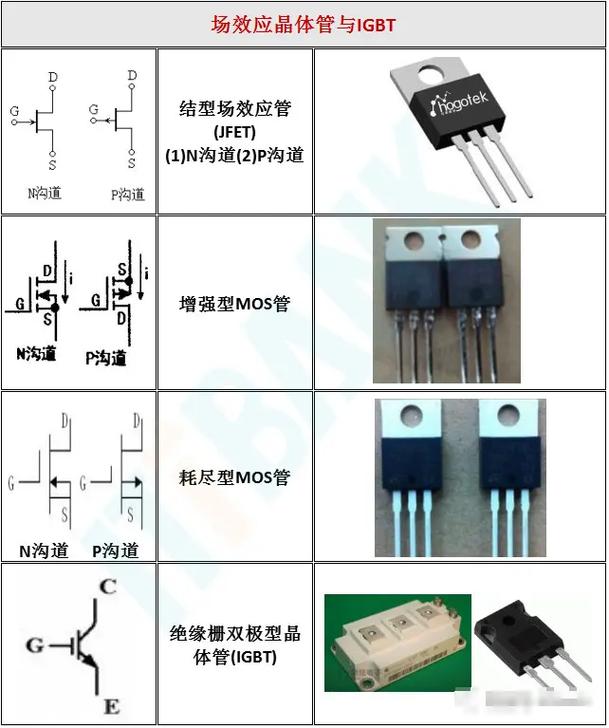 電子元器件配件大全 輕松識別核心組件，科技小白的必備指南